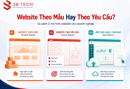 Website Theo Mẫu, Website Theo Yêu Cầu Hay Nền Tảng Thuê Bao: Doanh Nghiệp Nên Chọn Loại Nào? | 3BTech