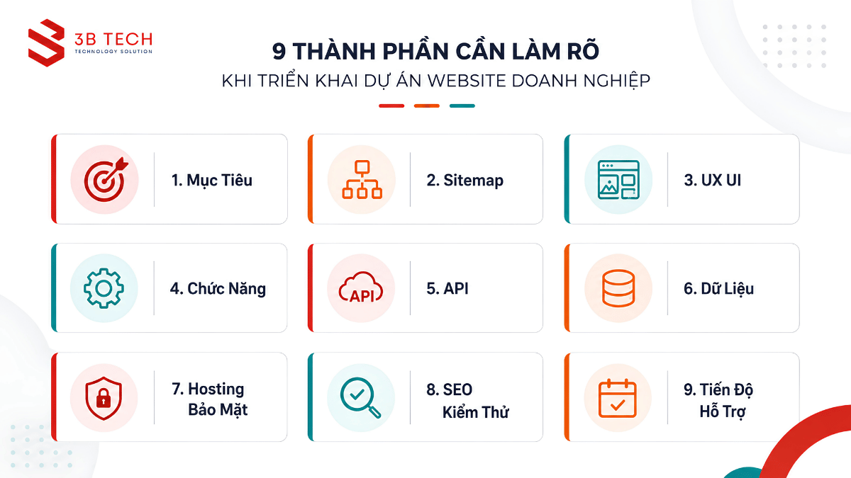 Infographic 9 yếu tố quyết định chi phí thiết kế website