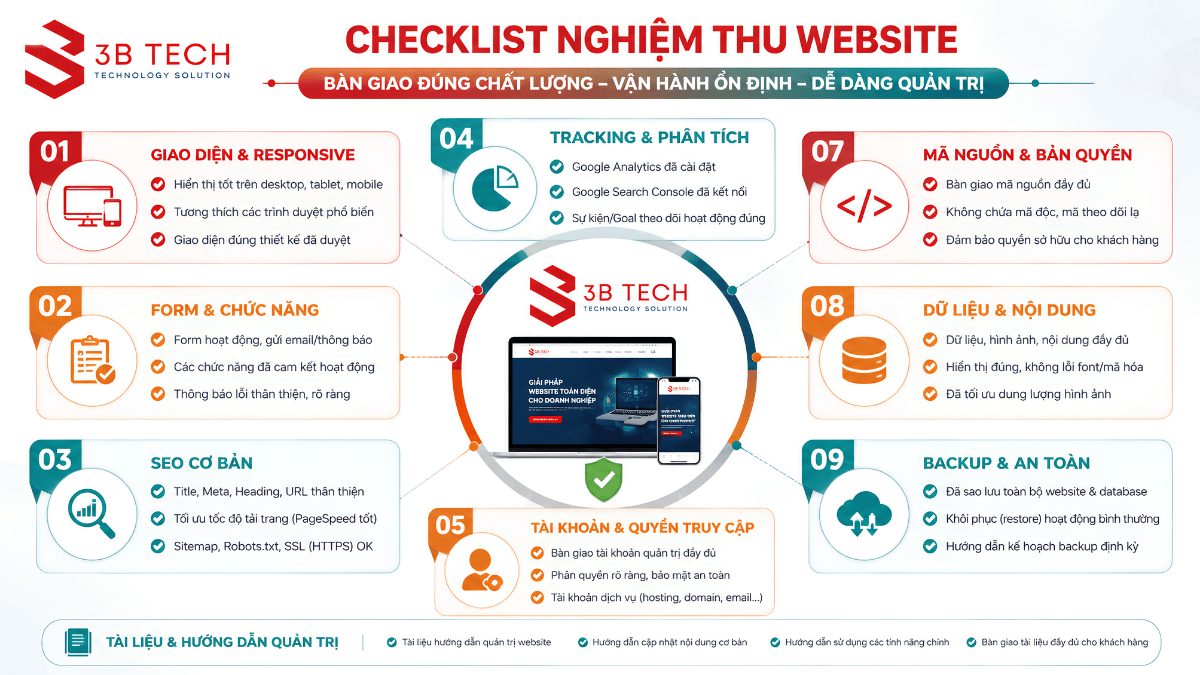Checklist nghiệm thu và bàn giao website cho doanh nghiệp