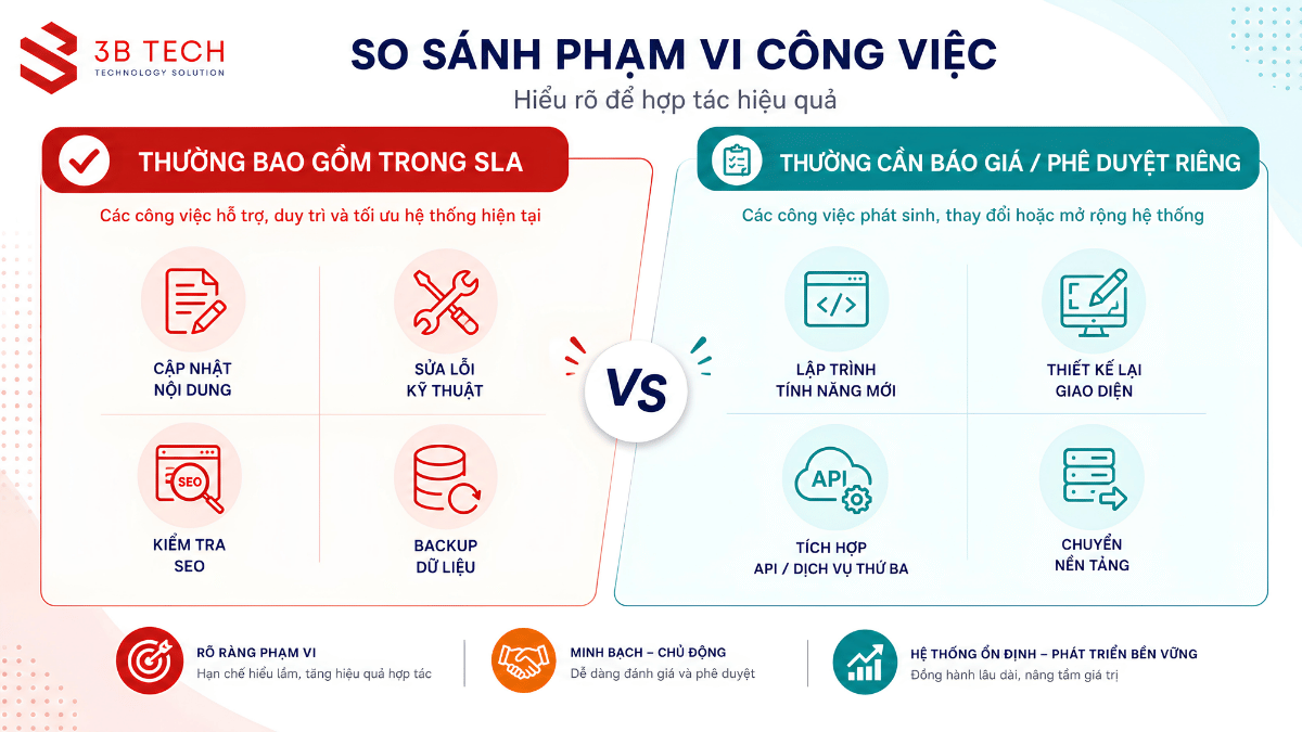 Quy trình gửi ticket xác nhận phân loại xử lý kiểm thử nghiệm thu và báo cáo
