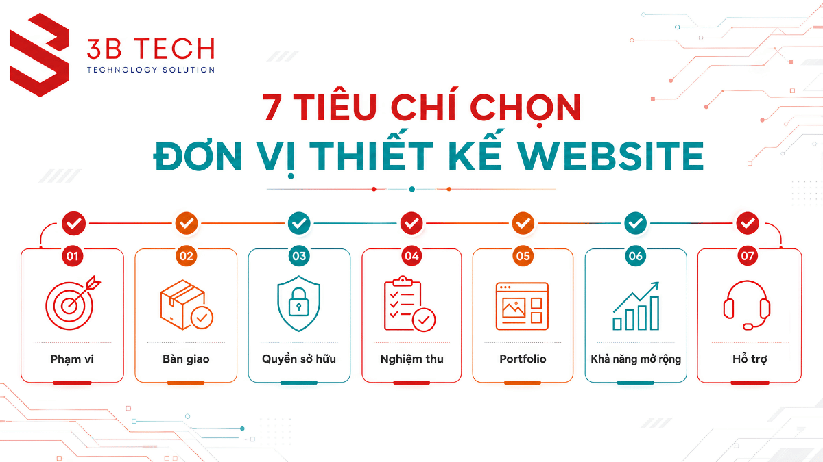 Checklist đánh giá phạm vi bàn giao quyền sở hữu và nghiệm thu dự án website
