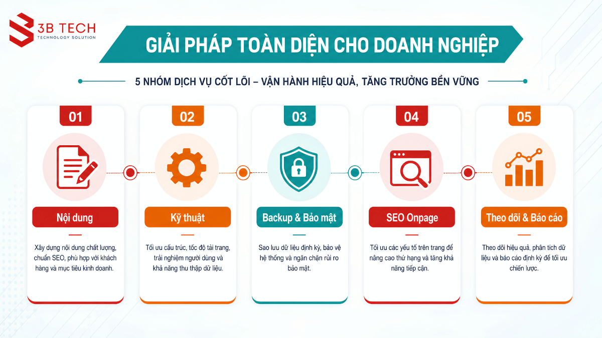 Các nhóm công việc chăm sóc website doanh nghiệp