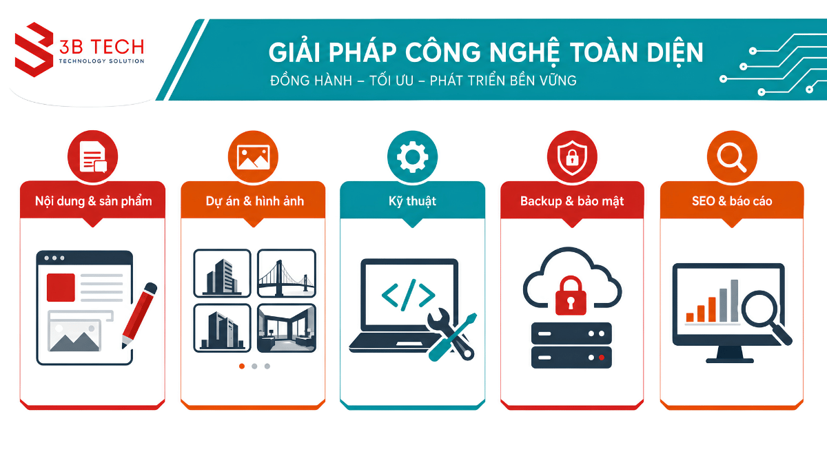 Các nhóm công việc chăm sóc website doanh nghiệp