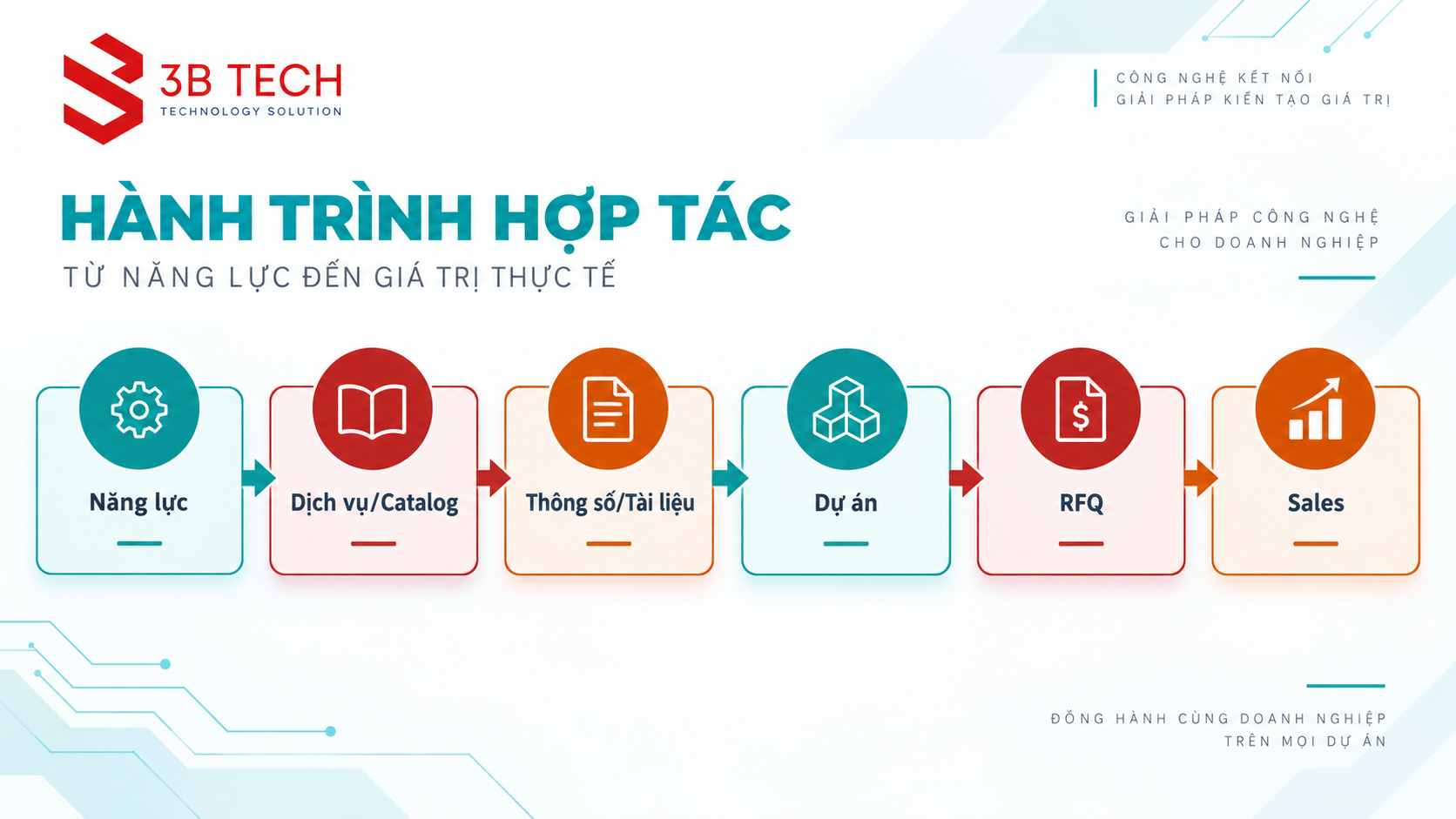 Cấu trúc website doanh nghiệp từ năng lực đến yêu cầu báo giá
