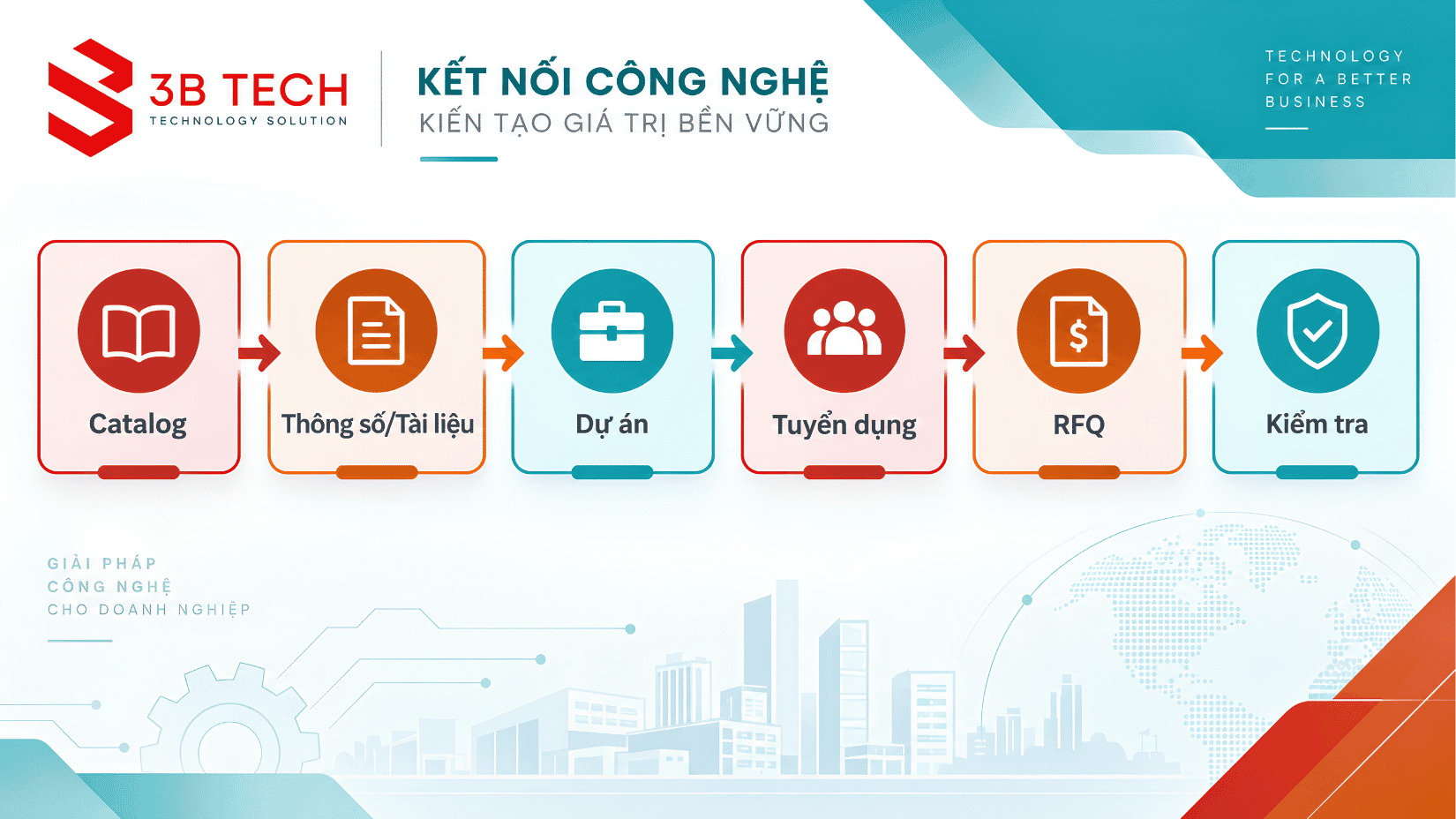 Quy trình quản trị catalog dự án tài liệu và form báo giá trên website công nghiệp