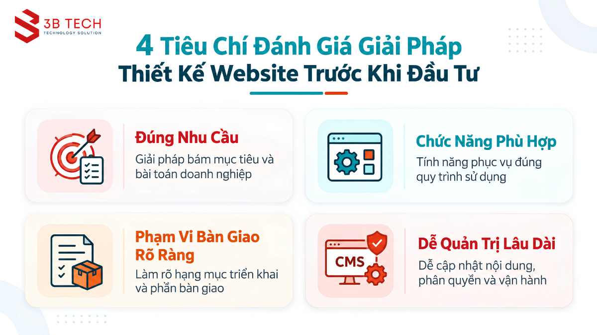 Infographic tiêu chí đánh giá giải pháp thiết kế website trước khi quyết định đầu tư