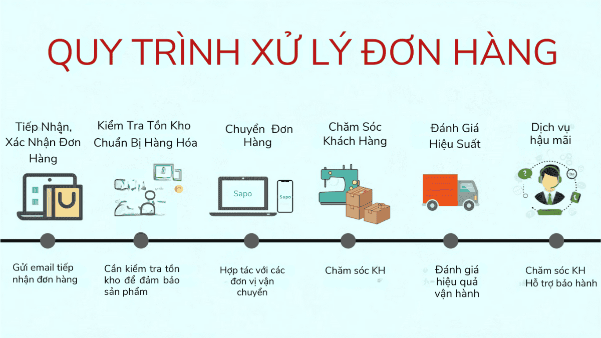 Tìm hiểu cách quản lý đơn hàng và xử lý giao dịch hiệu quả trên sàn TMĐT. Bí quyết tối ưu hóa quy trình, nâng cao trải nghiệm khách hàng và thúc đẩy thành công cho doanh nghiệp tại 3BTech!