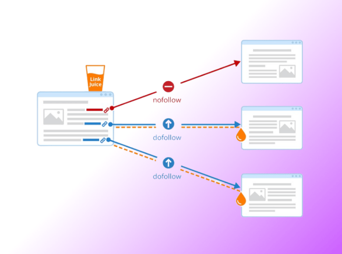 Backlink Là Gì? Cách Xây Dựng Hệ Thống Backlink Chất Lượng