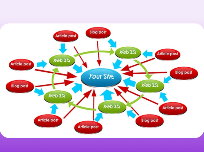 Backlink Là Gì? Cách Xây Dựng Hệ Thống Backlink Chất Lượng