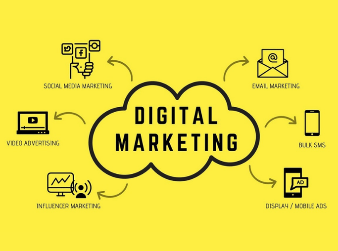 Digital Marketing