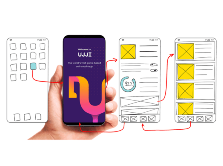 7 Nguyên Tắc Vàng Khi Thiết Kế Giao Diện Website Chuẩn UX