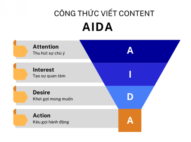 viết content chuẩn SEO